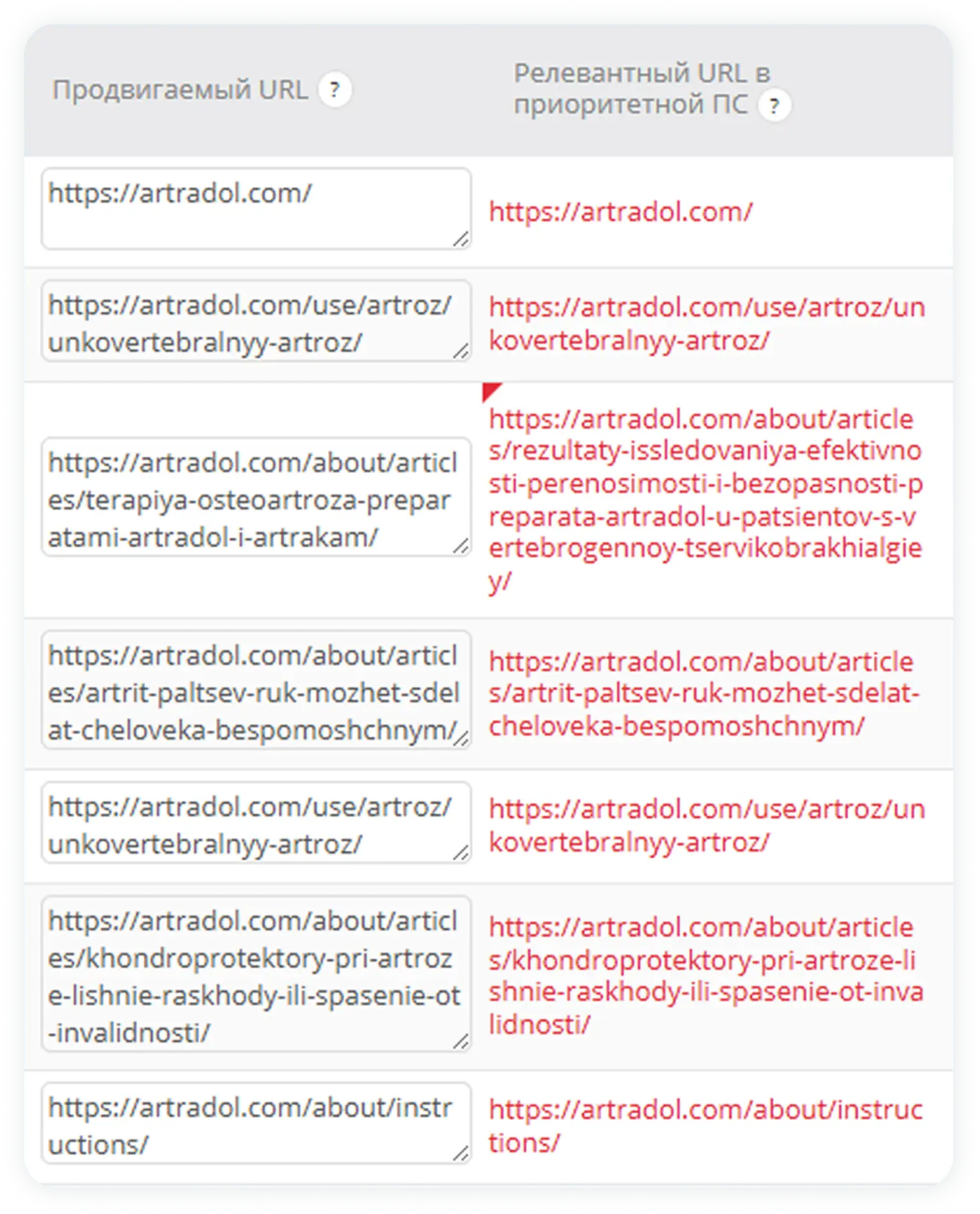 Постоянный контроль за движением средней позиции